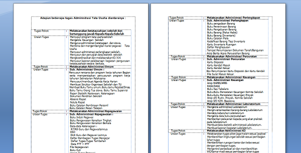 Tugas Tata Usaha - Tugas Pokok dan Fungsi