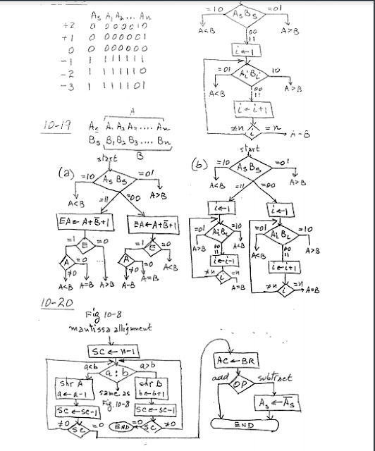 Download Solution Manual to Computer System Architecture by Morris Mano PDF