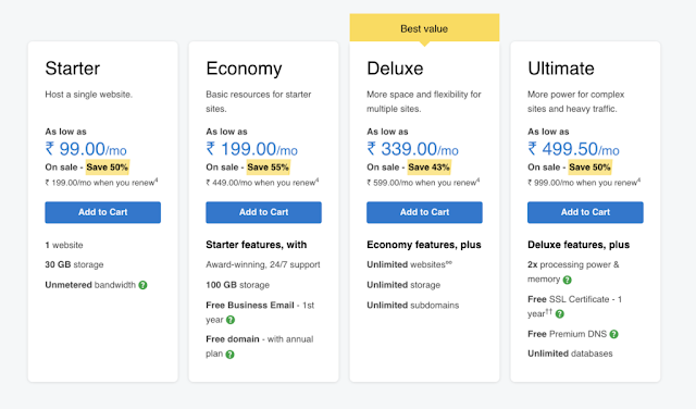 Best Web Hosting Companies For India (2019)