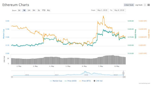 Crypto Markets Turn Red After Binance Hack, US, EU Stocks Steady as Asian Equities Falter