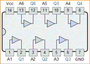 Gerbang Buffer (Penyangga Digital)