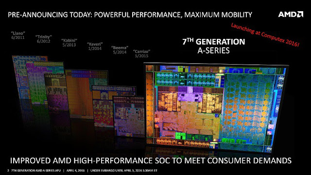 AMD Bristol Ridge APU Lineup Leaked