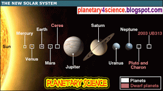 Giant Jupiter Fifth Planets Farther From The Sun