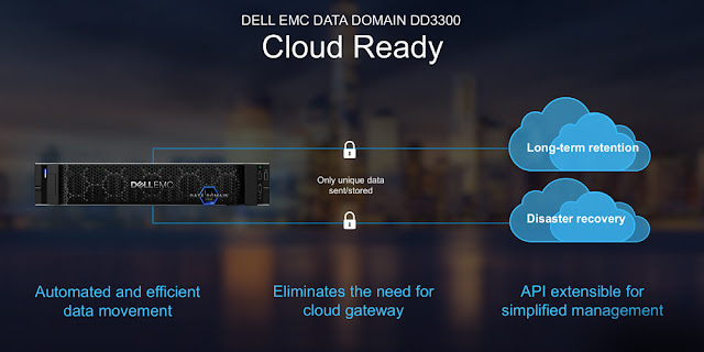 DELL EMC Study, DELL EMC Guides, EMC Learning, EMC Tutorials and Materials