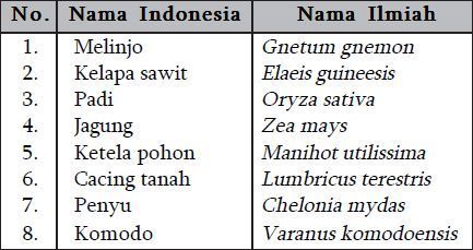 TATA nama  Binomial yang benar OLYMPICS