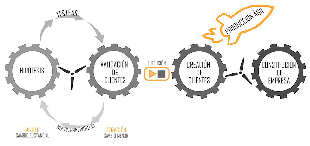 desarrollo metodo lean