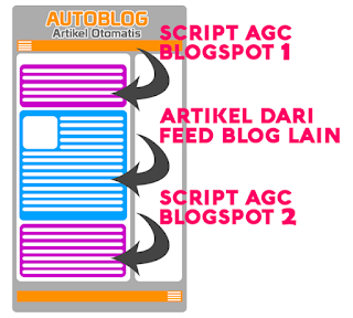 Kupas Tuntas Pembahasan Tentang AGC Blogspot