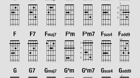 Belajar Chord atau Kunci Dasar Guitar & Ukulele