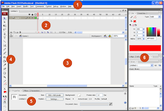 Menu Bar, Timeline, Stage, Toolbox, Properties, and Panels