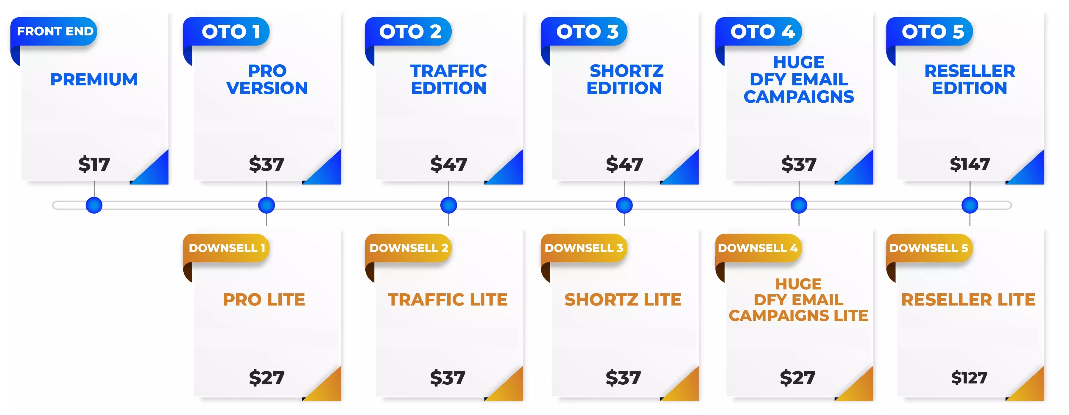 Turbolists pricing