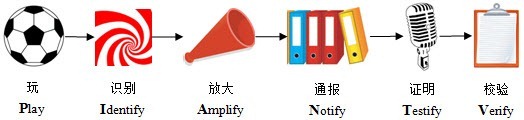 201052710520821