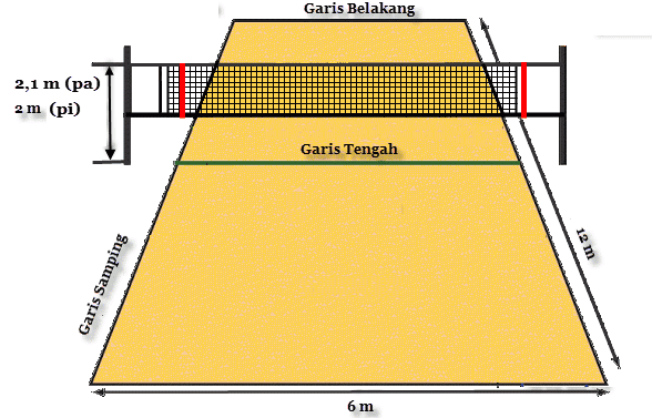  Pada artikel sebelumnya kita telah membahas mengenai  Ukuran Lapangan Bola Voli Standar Nasional Internasional