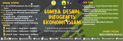 Lomba Desain Infografis Ekonomi Islam di Universitas Jenderal Soedirman