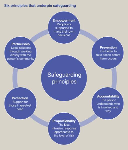 Safeguarding principles