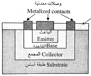 ترانزستور,الترانزستور,الكترونيات,الترانزيستور,انواع الترانزيزتور,للترانزستور,الترانزيستورات,كيف يعمل الترانزستور,ترانزيستور شرح,جامعة الازهر,جامعة الازهر - غزة,ترانزستور للاستشعار,التيار المتردد,ترانزيستور ثنائي القطب,محاضرة الكترونيات,الزمن الدوري