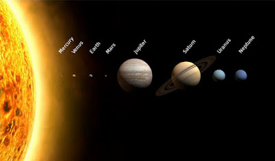 Nama Ciri Ciri dan Gambar 8 Planet dalam Tata Surya 