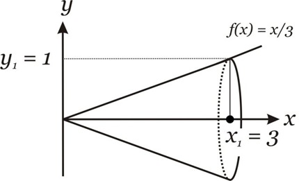 cone ex22