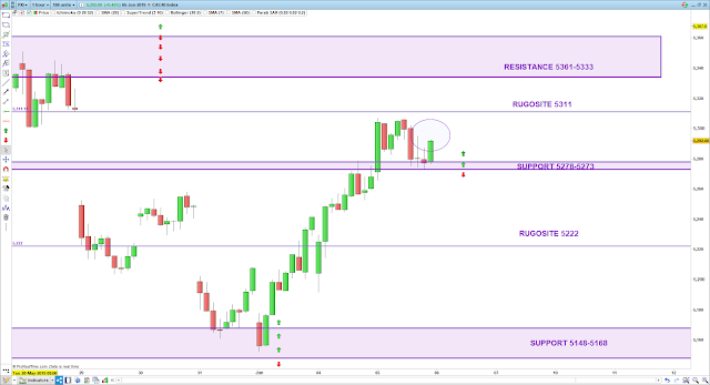 Trading 06/06/19 cac40