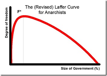 Laffer-Anarchy-Revised