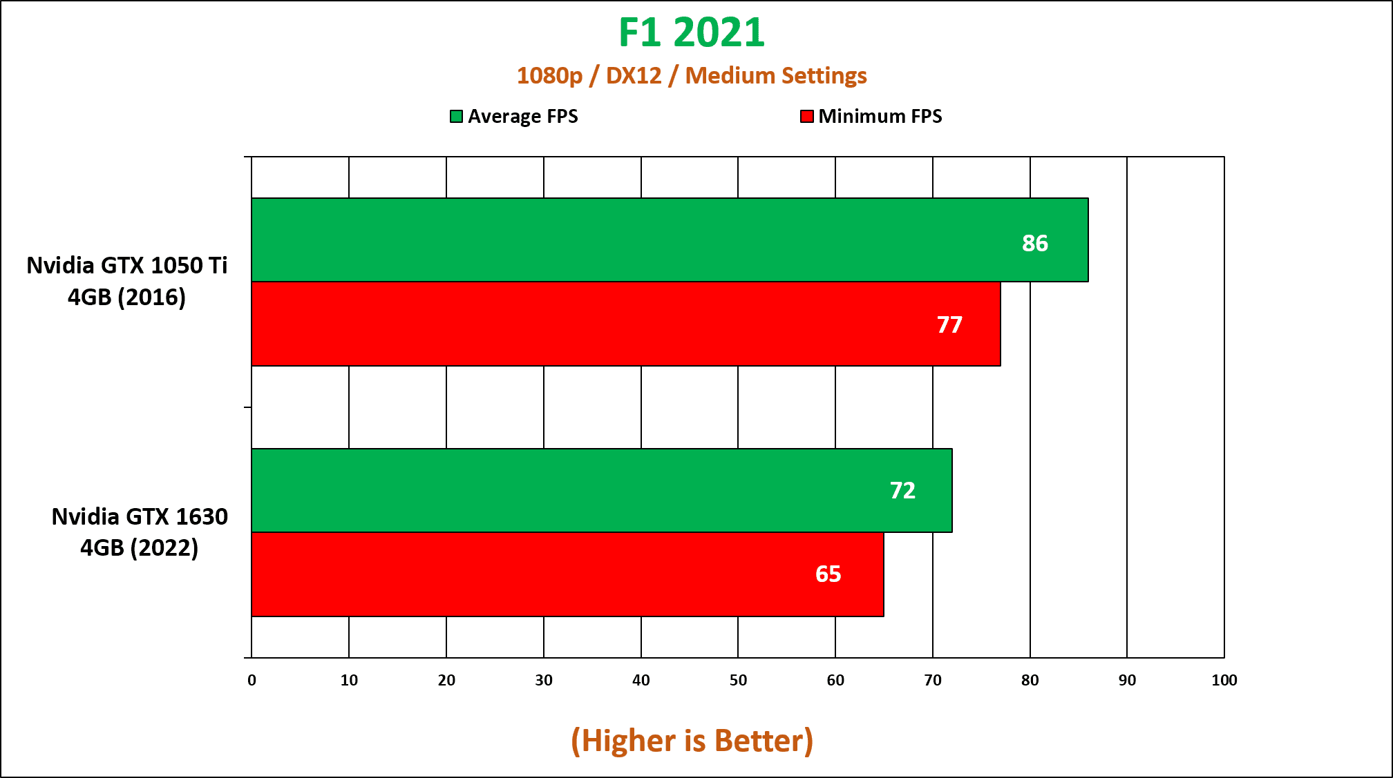 GTX 1050 Ti in 2022