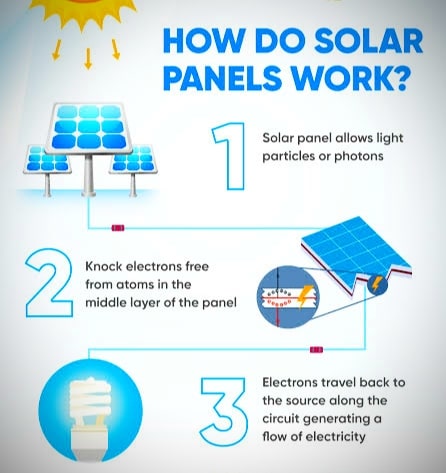 how-solar-panels-work