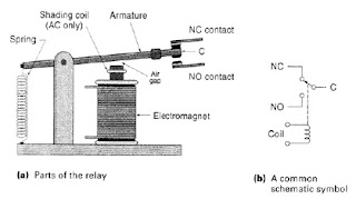 Fungsi dan Jenis-jenis Relay