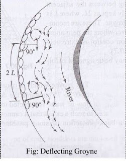 deflecting groyne