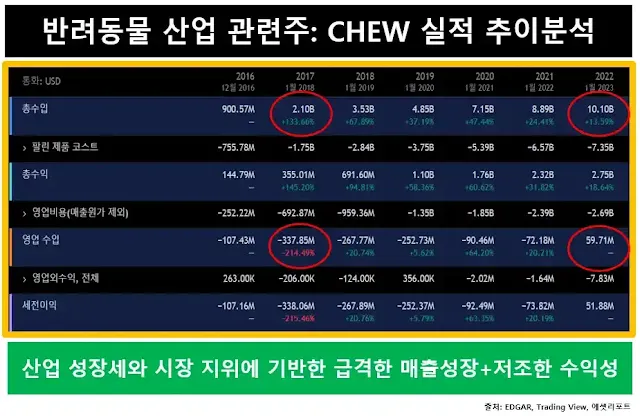 CHEW실적