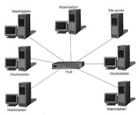 topologi jaringan komputer