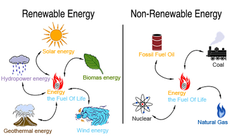 Energi Alternatif Itu Ada di Sekitar Kita  Bintang Dalam 