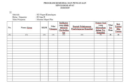 √ Kegiatan Remedial Dan Pengayaan Kurikulum 2013 Sd Edisi 2019