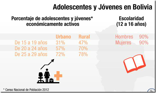 El mundo tiene más jóvenes que nunca, y los gobiernos están frente al desafío de atenderlos (2014)