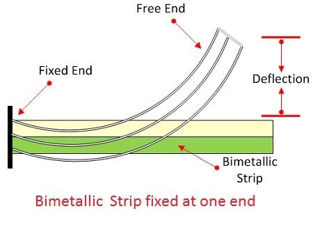 Bimetallic Thermometer