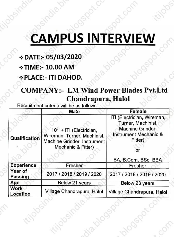 ITI Jobs Campus Interview For LM Wind Power Blades Pvt.Ltd