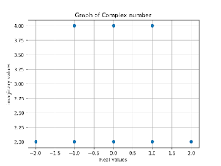 To Plot Complex Number in Python