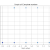 To Plot Complex Number in Python and its operations 