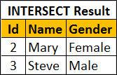 sql server intersect example