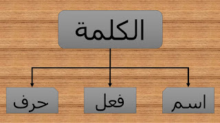 76 Contoh Kata  Kerja Dalam Bahasa  Arab  dan Artinya 