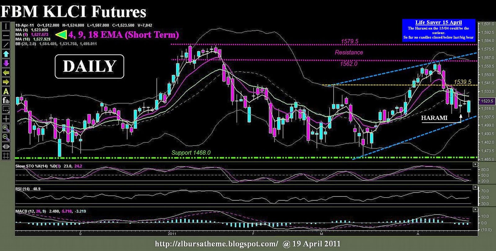 forex bursa malaysia