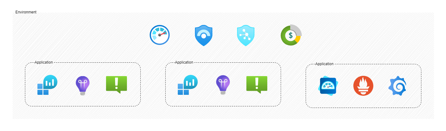 Diagram representing a democratized monitoring architecture with dedicated workspaces for every team and teams using different tools