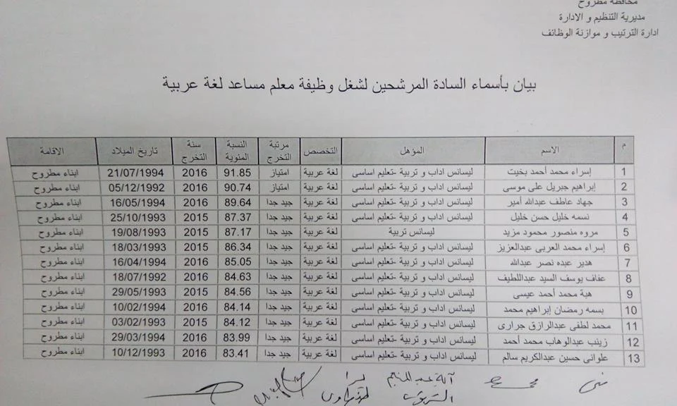 اسماء المعينين بوظائف التربية والتعليم لجميع التخصصات " لغة عربية - رياضيات - علوم - حاسب الى - انجليزى - لغة فرنسية - المجالات وتربية رياضية  - تربية فنة ومسرحية" 