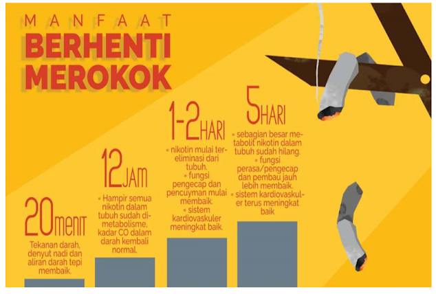 Infografis tentang manfaat berhenti merokok