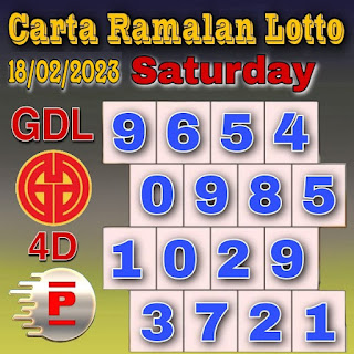Carta Ramalan best GDL and Perdana 4d latest lucky Chart
