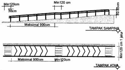 PENGERTIAN RAMP, STANDAR PEMBUATAN, UKURAN, MATERIAL, DAN BENTUK UNTUK PENYANDANG CACAT