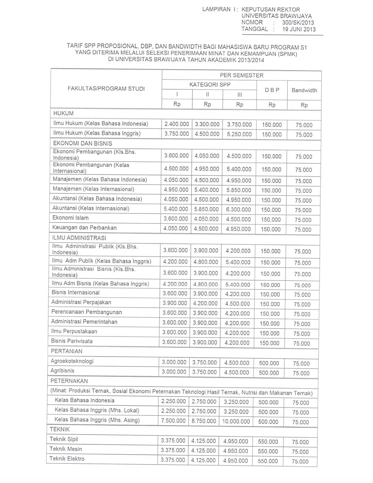 BIAYA KULIAH DI UNIVERSITAS BRAWIJAYA