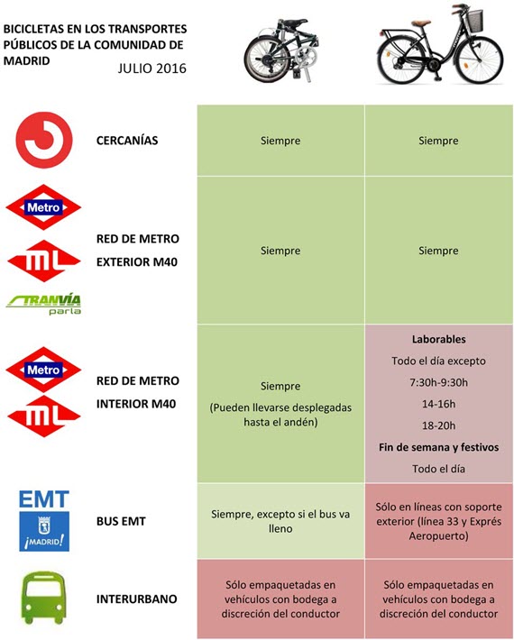 La bici en el transporte público