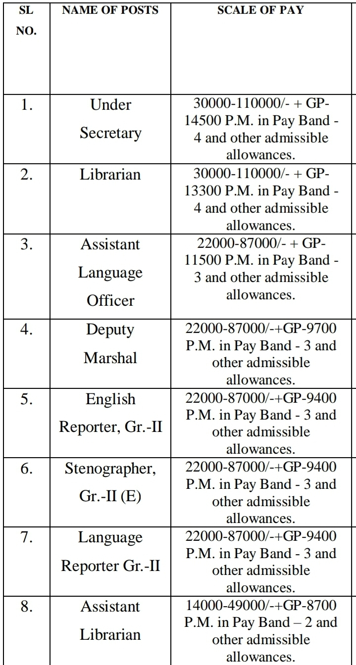 Assam Legislative Assembly Recruitment 2020 : Apply online for 11 vacancies of under secretary , Librarians and others.