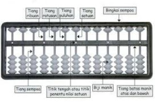 sempoa, les, sd, kursus, privat sempoa, belajar sempoa, sempoa sd, soroban, cara hitung, sempoa jepang