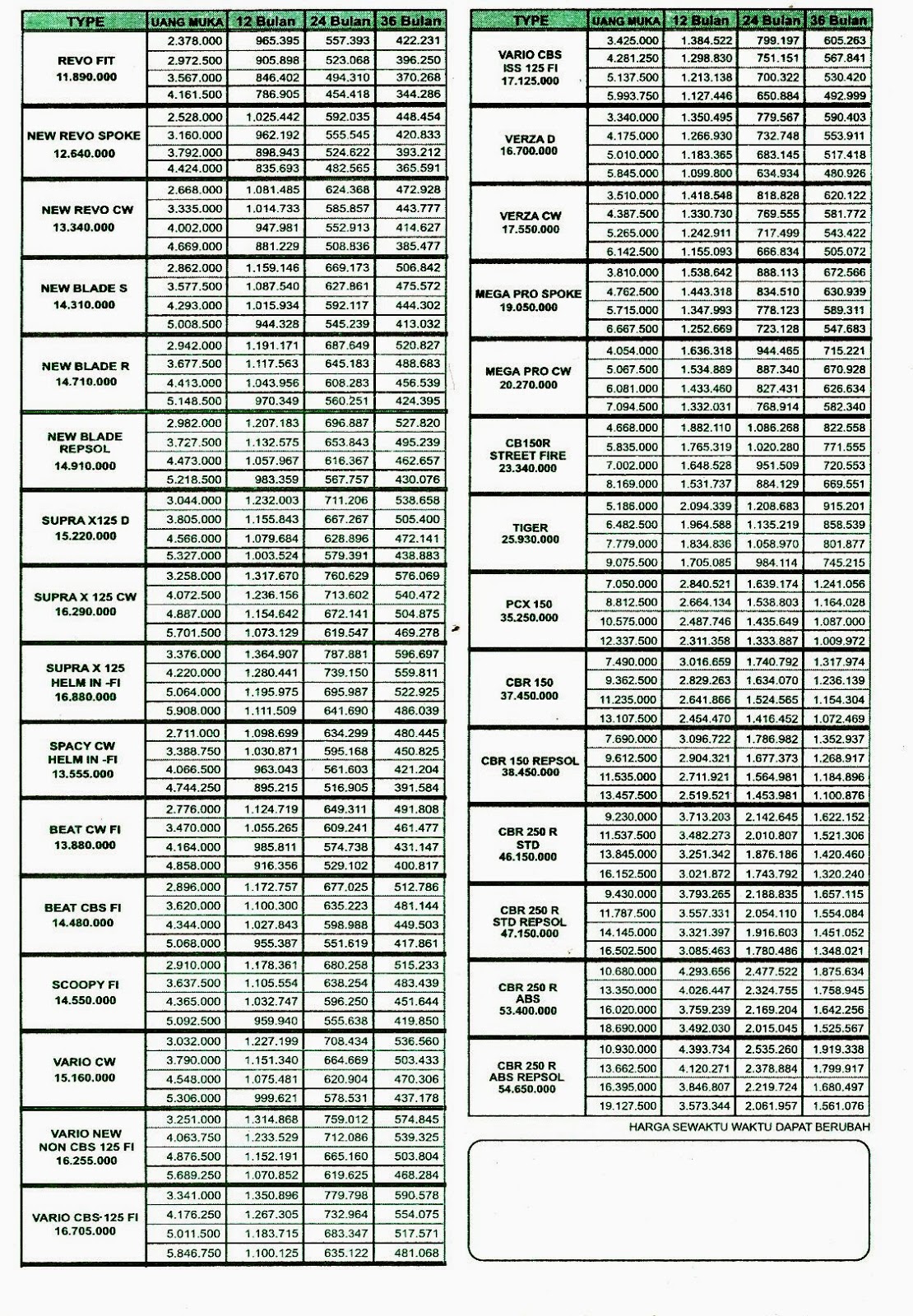 Cicilan Motor Termurah Images