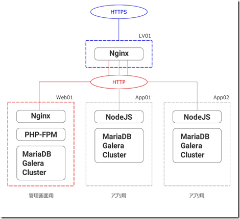 server_structure_https